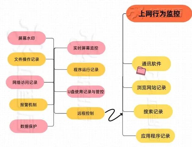 2024年5款最常用的网络监控系统大盘点看看你最心仪哪一款？