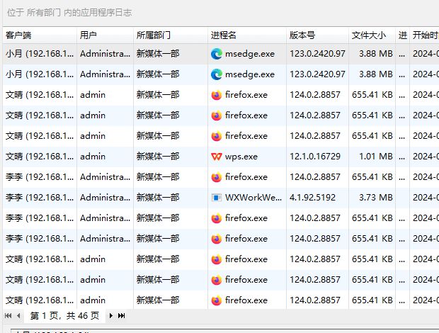 2024年5款最常用的网络监控系统大盘点看看你最心仪哪一款？(图2)