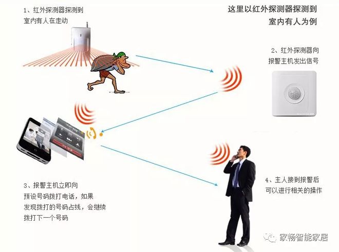 【家畅百科】智能安防报警系统真的安全吗？