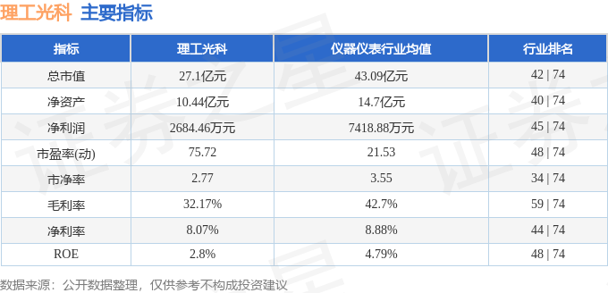 股票行情快报：理工光科（300557）4月11日主力资金净卖出22839万元(图2)