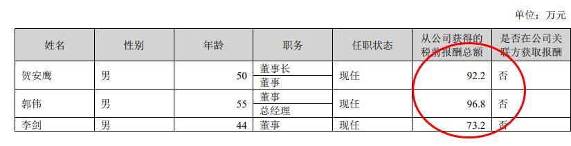 金智科2024年净利润7227万增长19%：董秘李剑薪酬73万元涨薪44万