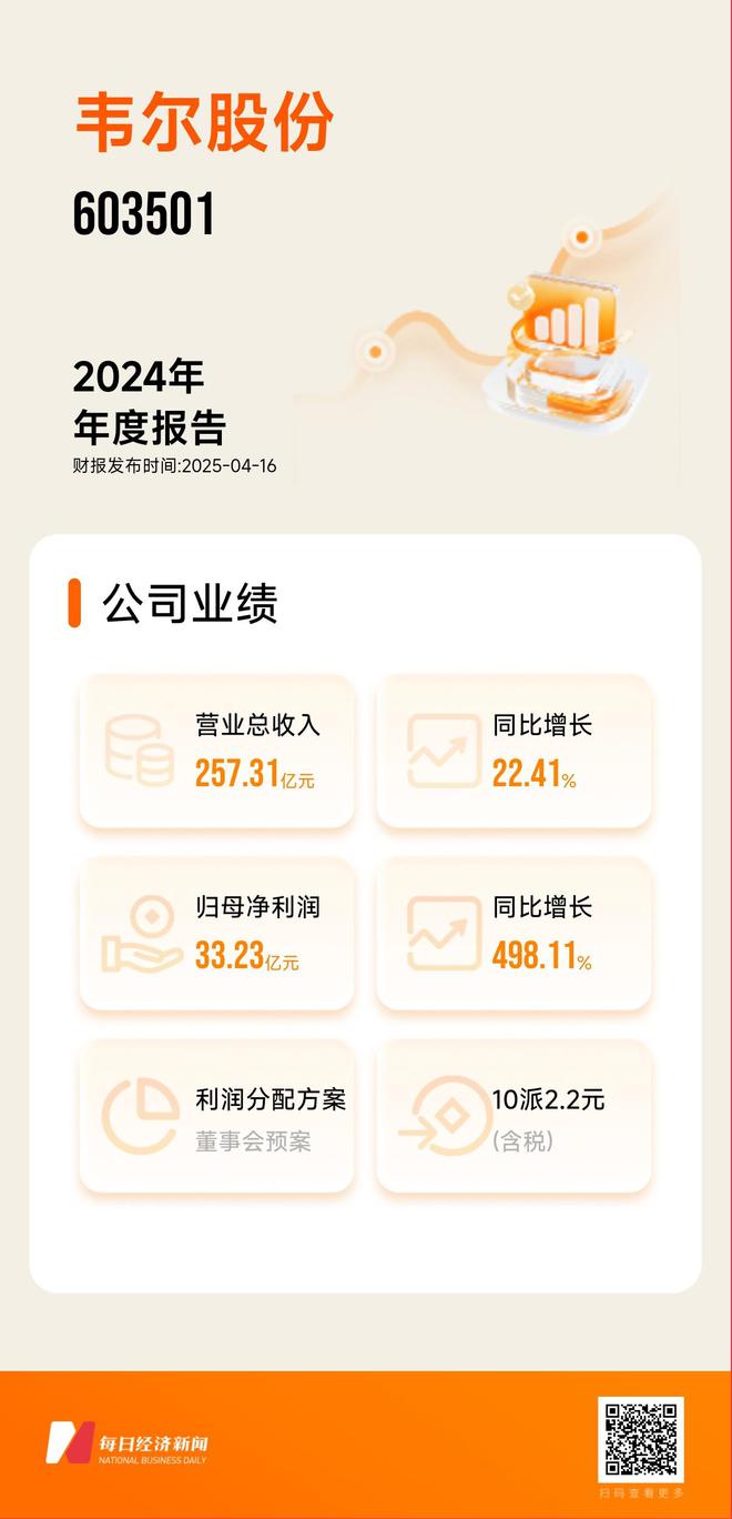 韦尔股份2024年年报：图像传感器收入同比增超两成显示解决方案收入有所下降