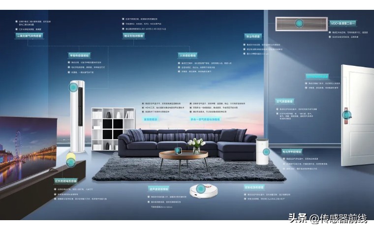 传感器技术：驱动智慧家庭标准化体系构建的核心力量(图11)