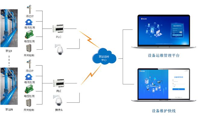 农村供水远程监控系统助力县域统管更加智能便捷(图1)