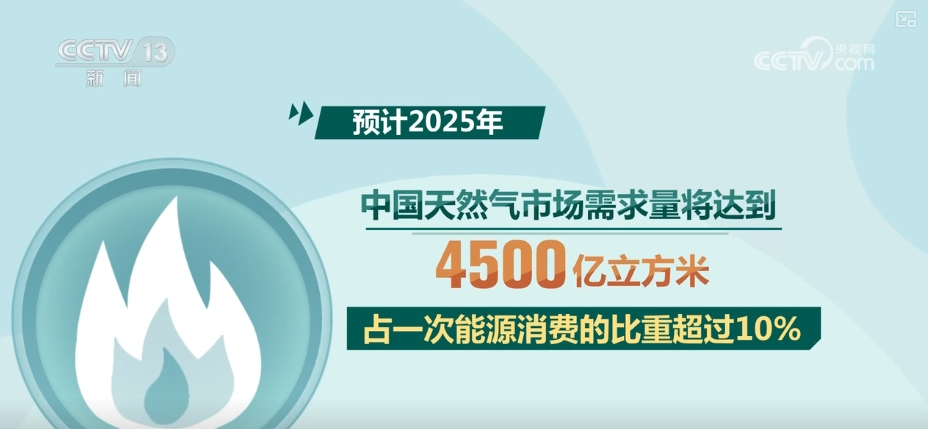 “四大战略通道+五纵五横骨干管网”加速成型燃气管道智能化升级稳步推进(图9)