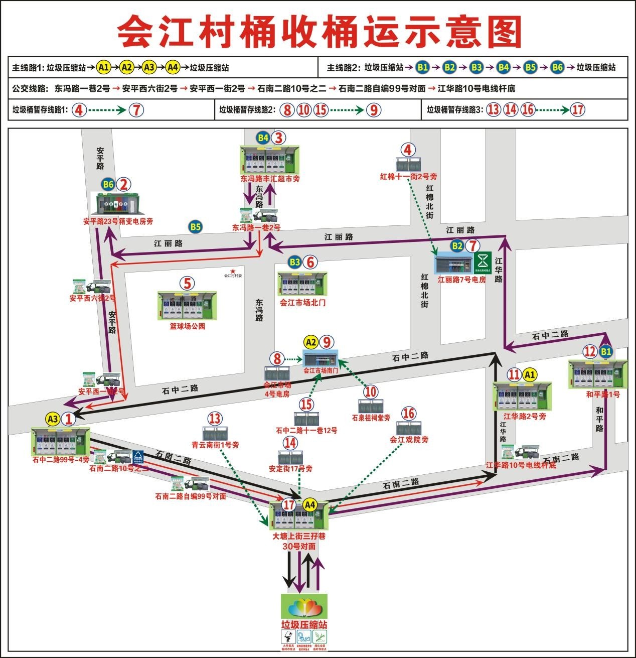 一村一点、公交式收运……揭秘农村、城中村垃圾收运“广州解法”