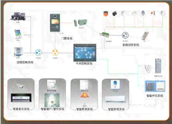 AI智能监控系统：类型、原理、编程与详细介绍(图4)