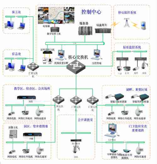 AI智能监控系统：类型、原理、编程与详细介绍(图1)