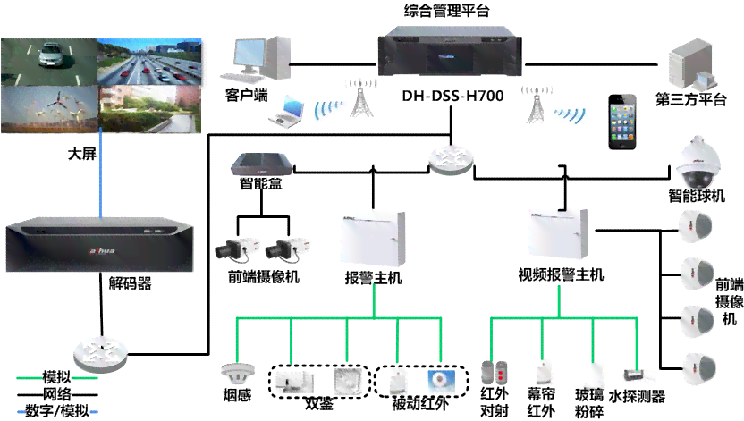 AI智能监控系统：类型、原理、编程与详细介绍(图2)