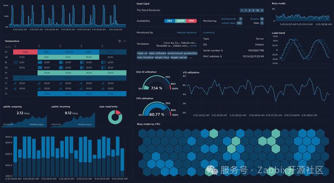 Zabbix20周年庆典活动二告别监控痛点限时参与！(图2)