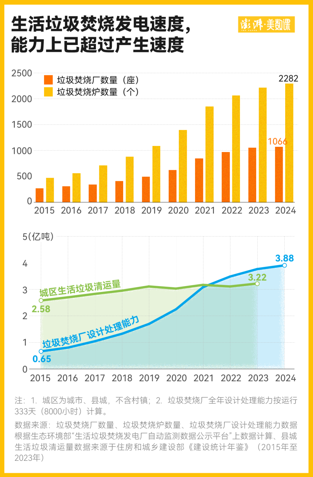走出垃圾围城：来看看两千多座垃圾焚烧炉的运行现状(图2)