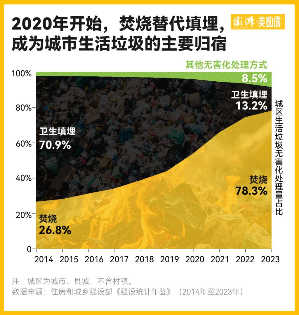走出垃圾围城：来看看两千多座垃圾焚烧炉的运行现状(图1)