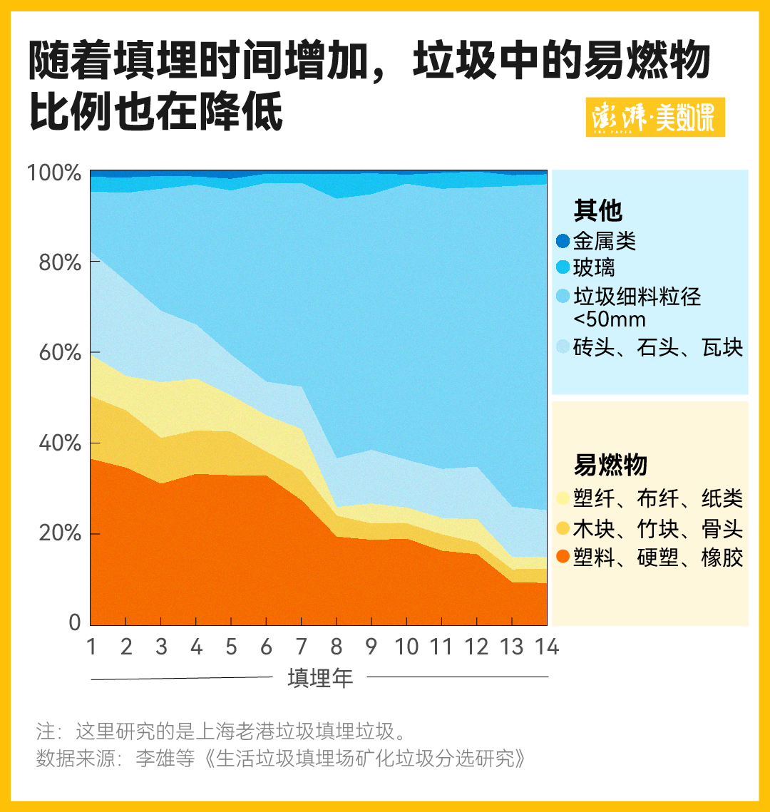 走出垃圾围城：来看看两千多座垃圾焚烧炉的运行现状(图4)