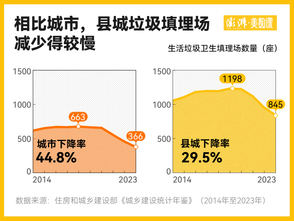 走出垃圾围城：来看看两千多座垃圾焚烧炉的运行现状(图5)