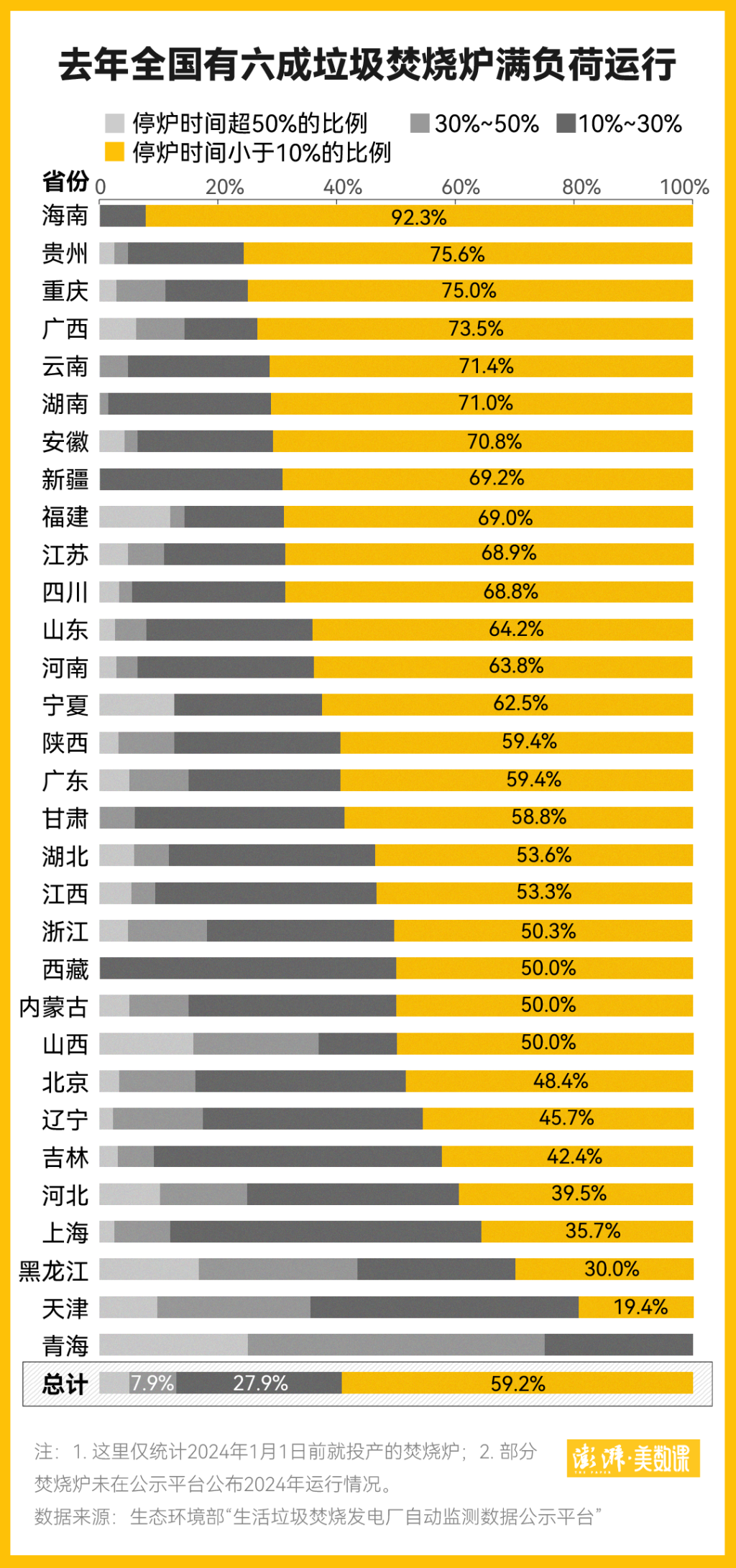 走出垃圾围城：来看看两千多座垃圾焚烧炉的运行现状(图3)