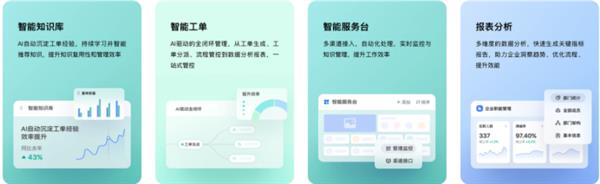 云智慧再次入选2024亚太区ITSM软件市场TOP10(图3)