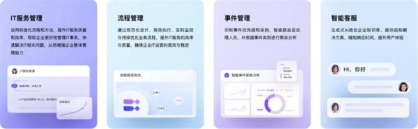 云智慧再次入选2024亚太区ITSM软件市场TOP10(图2)