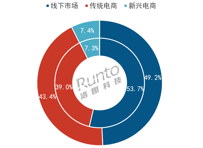 半年报2024年上半年中国监控摄像头销量上涨92%；监控+“看护”时代来临