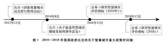 数智十年｜西部数据WDPurple系列用AI驱动城市智能监控发展(图4)
