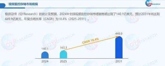 数智十年｜西部数据WDPurple系列用AI驱动城市智能监控发展(图9)
