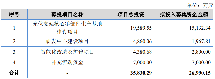 酉立智能上市募27亿首日涨247%净利飙现金流跟不上(图1)