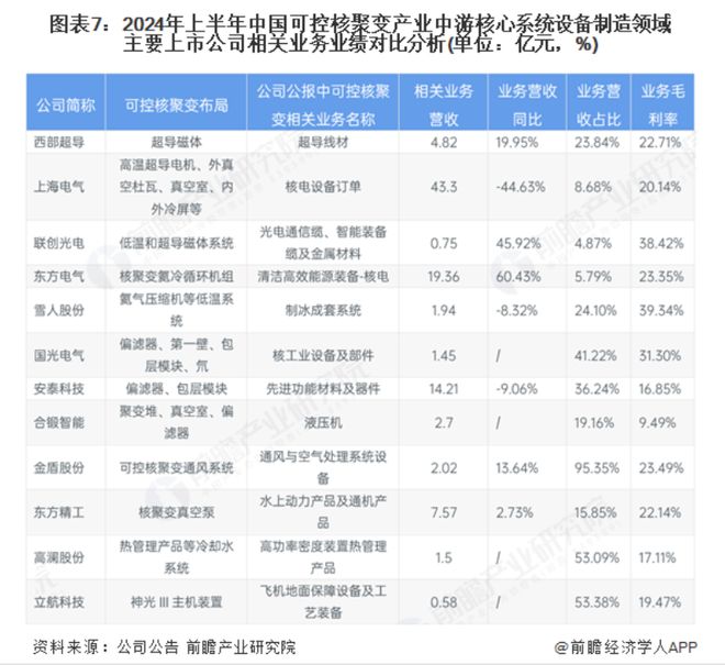 人造太阳照亮资本赛道：可控核聚变曙光下A股能源新星迎来成色考验(图4)