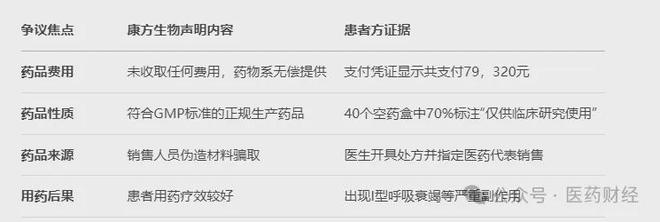 康方回应PD-1CTLA-4双抗违规流入市场