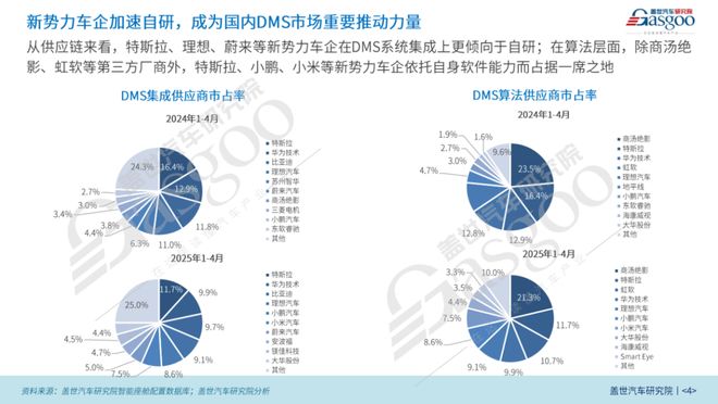 OMSDMS从座舱到智驾Mobileye、商汤绝影正掀起怎样的技术革命?(图2)
