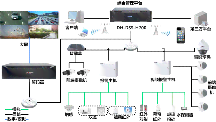 AI智能监控系统:类型、原理、编程与详细介绍(图2)