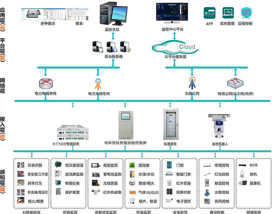 AI智能监控系统:类型、原理、编程与详细介绍(图3)