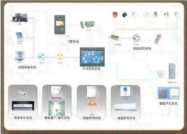 AI智能监控系统:类型、原理、编程与详细介绍(图4)