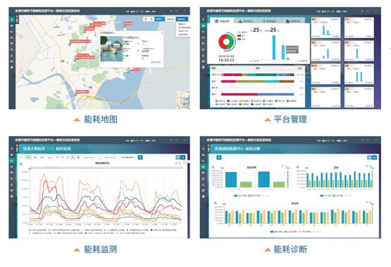 2024能耗监测系统定义、功能、优势、应用场景全方位解析