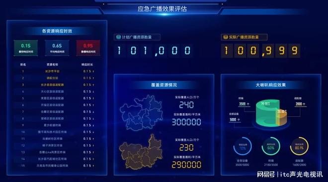 行业标杆！itc保伦股份荣获2024年度“智能安防创新产品奖”(图11)