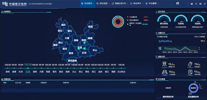 网络安全彩云行丨实时“透视”风险为电力监控系统装上“智能安全哨”