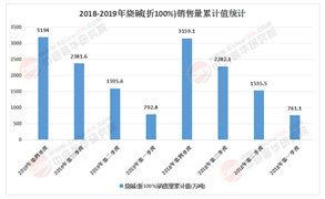 深度分析_中研普华行业研究网(图17)