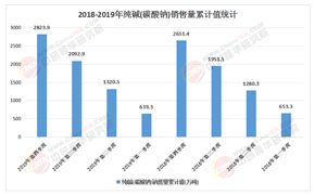 深度分析_中研普华行业研究网(图16)