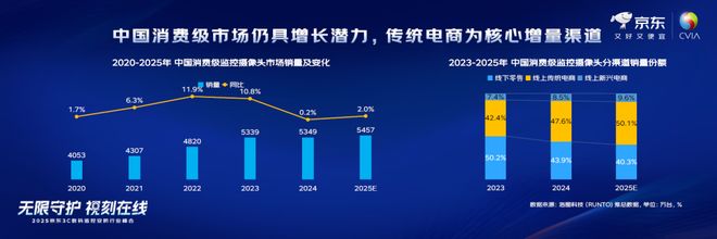 洛图科技：从“安防监控”到“智能服务”消费级摄像头开启智慧生活新图景(图2)