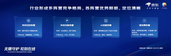 洛图科技：从“安防监控”到“智能服务”消费级摄像头开启智慧生活新图景(图4)