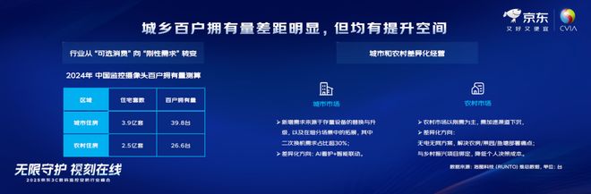 洛图科技：从“安防监控”到“智能服务”消费级摄像头开启智慧生活新图景(图3)