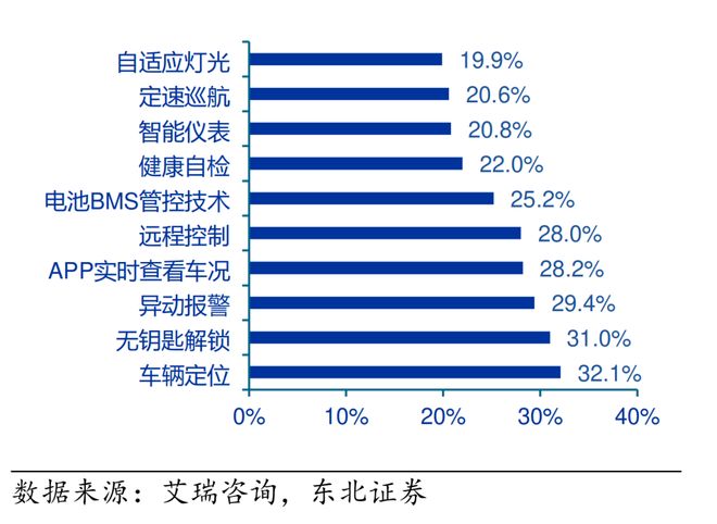 中国摩都电动车产量半年激增近59%(图5)