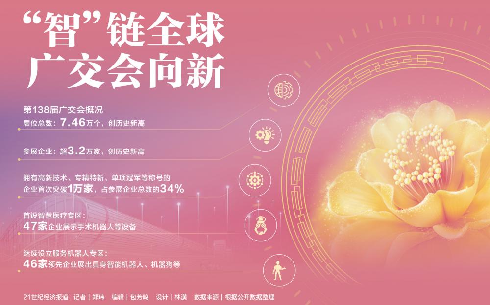 “智”链全球广交会向新
