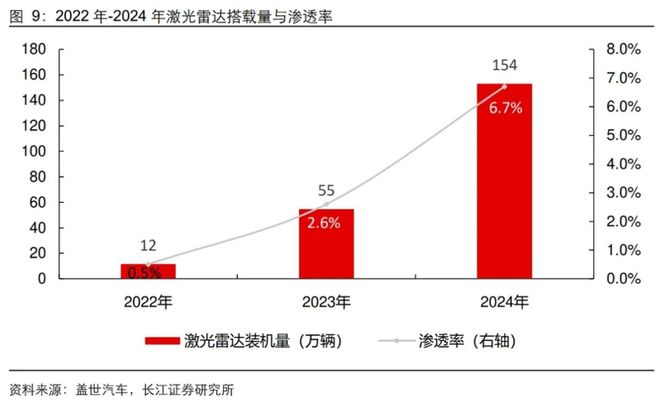从6500亿到3000亿：“安防一哥”海康威视为何跌落神坛？(图3)
