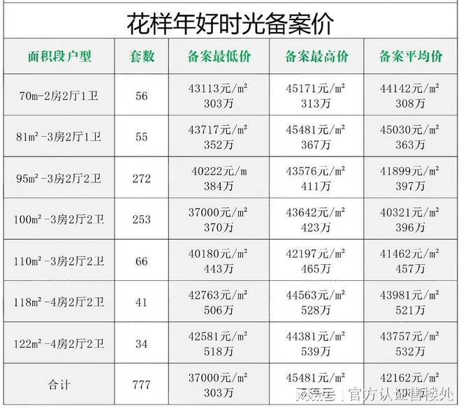 一文读懂花样年好时光最新消息：多少钱一平~售楼处发布