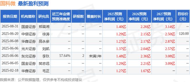 国科微：民生电子、博时基金等多家机构于11月19日调研我司