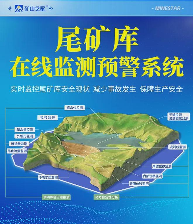 喜报！晶合尾矿库智能预警系统入选《先进安全应急装备推广目录(图2)