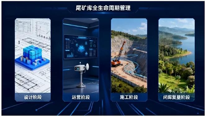 喜报！晶合尾矿库智能预警系统入选《先进安全应急装备推广目录(图10)