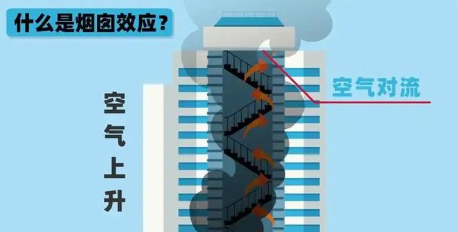 香港火灾背后这些关键问题亟待提上日程…(图2)