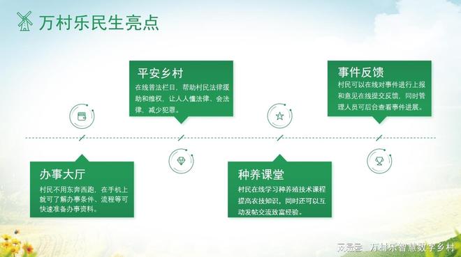 乡村旅游服务质量监控难万村乐评价系统改进