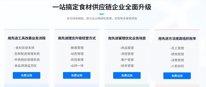 生鲜损耗超30%线实时数据监控平台监管系统避坑必看(图3)