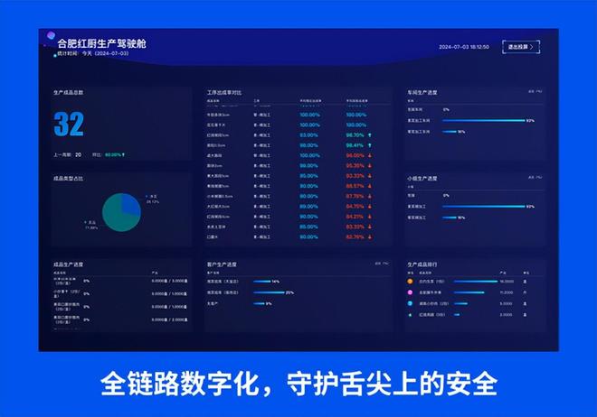 生鲜损耗超30%线实时数据监控平台监管系统避坑必看(图6)